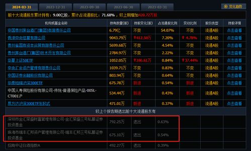 手机版如何看分红股票