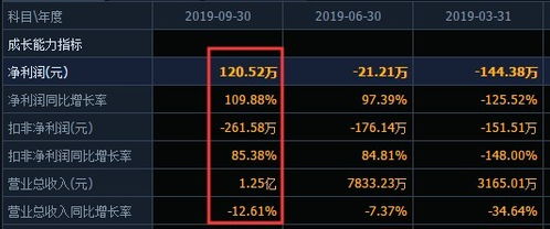 如何看懂股票配资方案