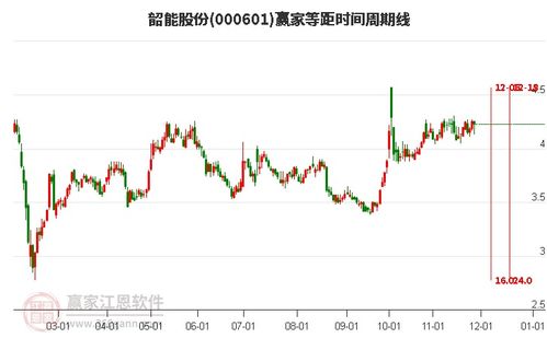 韶能股票如何