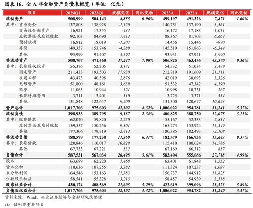 兴业证券的现金流怎么看