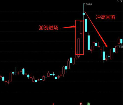 如何影响股票涨跌