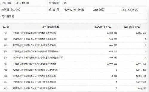 证券席位怎么买卖 证券席位怎么买卖