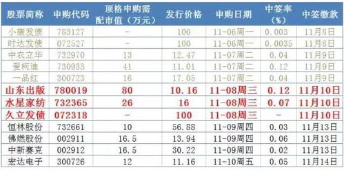 东吴证券怎么申购新股