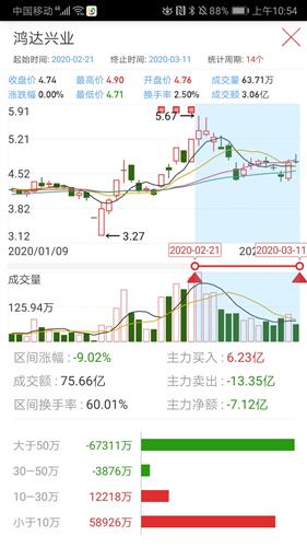 股票支付 股票如何交换