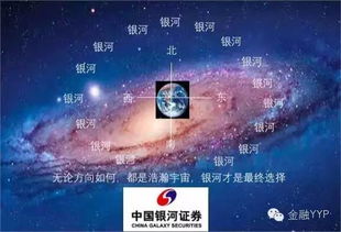 东北证券怎么调界面