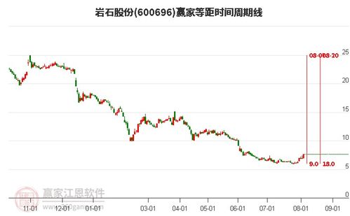 的石股份股票如何
