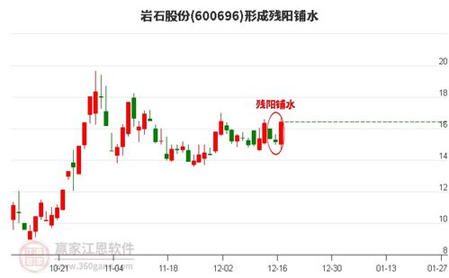 的石股份股票如何