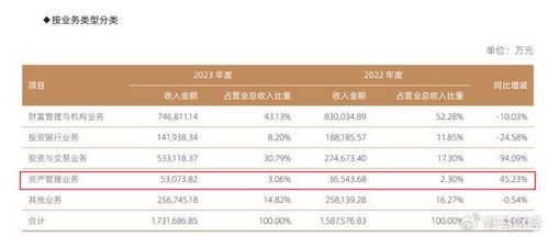 国信证券9怎么调佣金