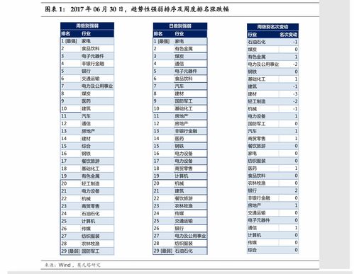 国信证券9怎么调佣金