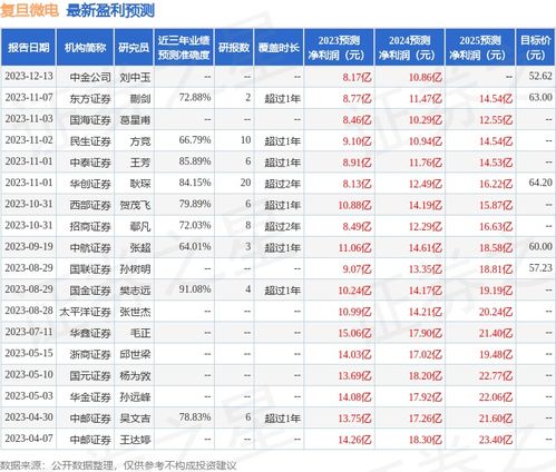 国信证券9怎么调佣金