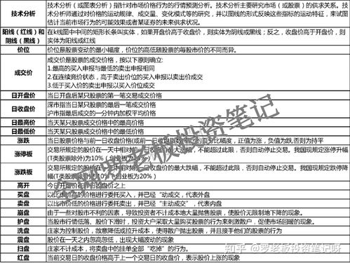 怎么和证券协调佣金