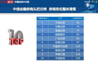 怎么查证券排名