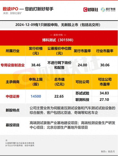 有股票如何申购新股