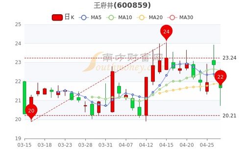 如何了解股票的市值