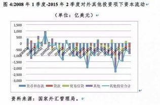 怎么投资跨境证券 怎么投资跨境证券