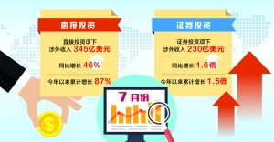 怎么投资跨境证券 怎么投资跨境证券