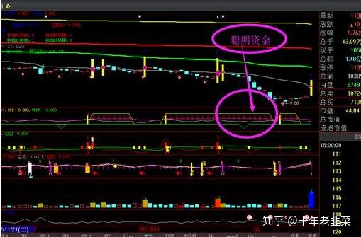 如何研究股票的筹码分布