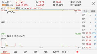 如何撤资股票
