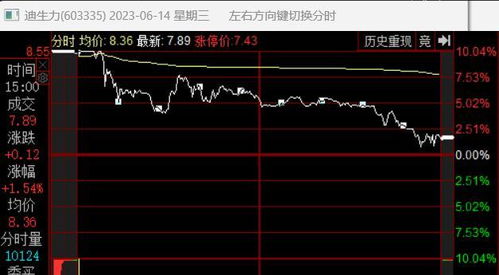如何看懂股票背后的逻辑