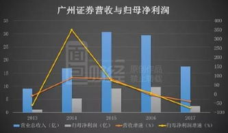 广州证券股票收益怎么样