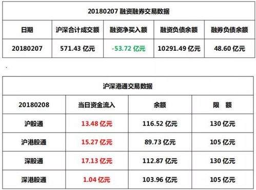 广州证券股票收益怎么样