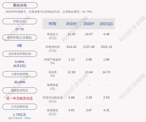 如何解除股票手续费限制