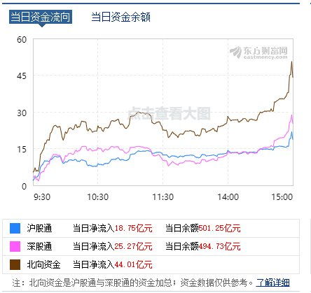 如何看股票流向哪里买的