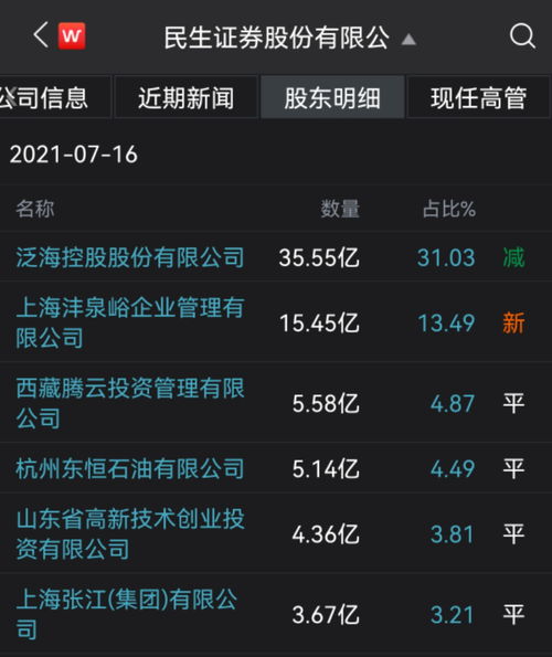 民生证券怎么清仓交易