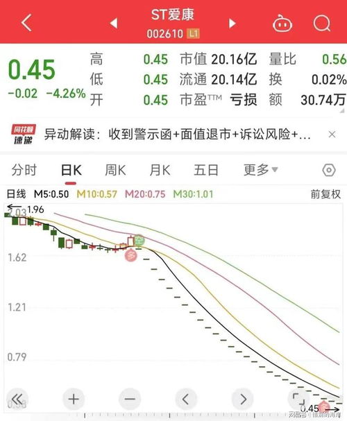 如何排除亏损的公司股票 如何排除亏损的公司股票