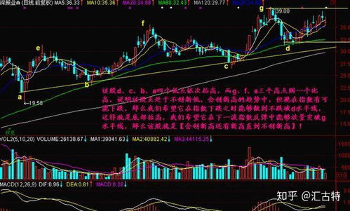 如何判断股票价格