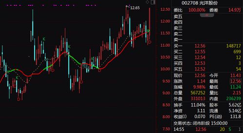 股票如何避免st股票