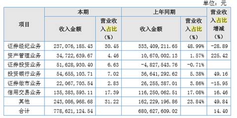 华隆证券公司怎么样