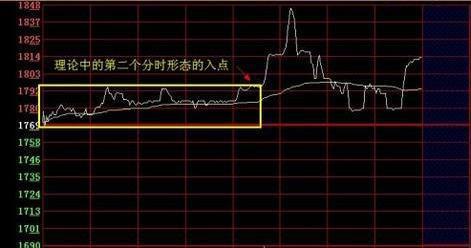 如何判断股票期货涨跌