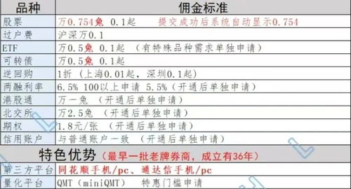 证券交易怎么销户
