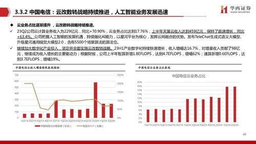 股票如何做复盘分析报告 股票如何做复盘分析报告
