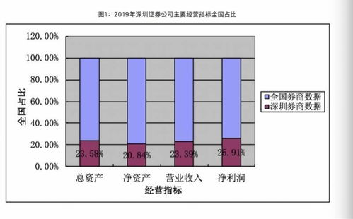 怎么查证券总盈利