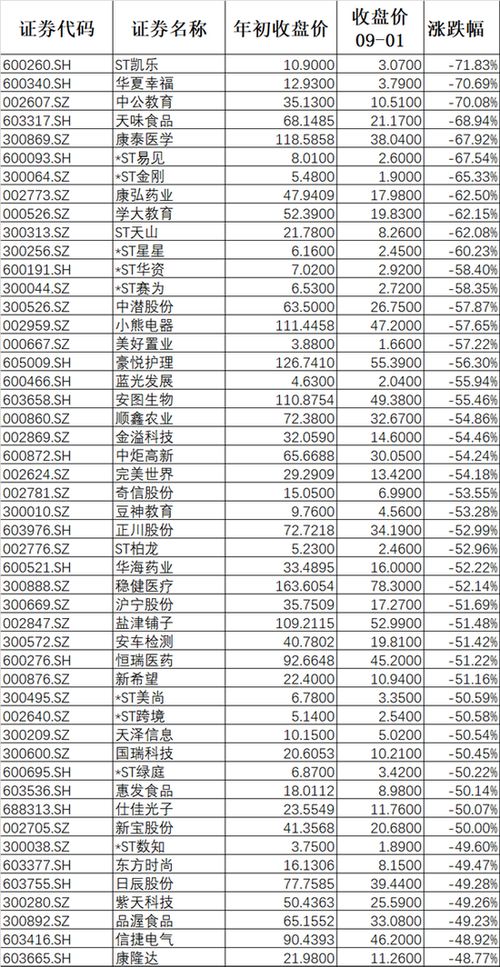 手机如何看股票月涨幅榜