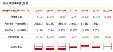 如何选股票基金经理工作