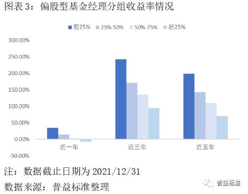 如何选股票基金经理工作