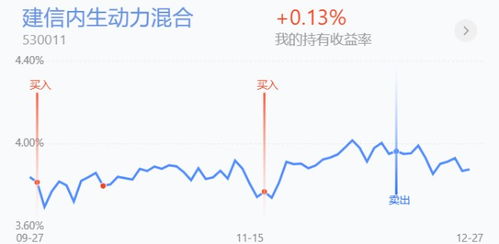 证券分析怎么操作