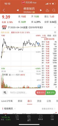 中银证券明天怎么走高