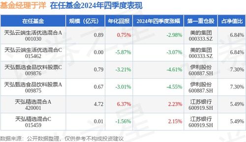 如何甄选基金股票