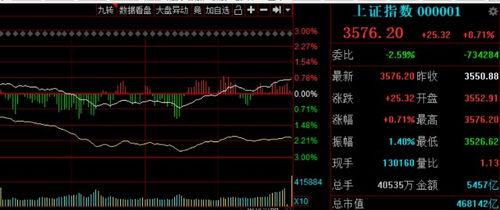 股票如何修复