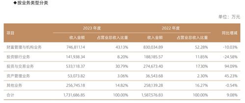 国信证券门票怎么退 国信证券门票怎么退