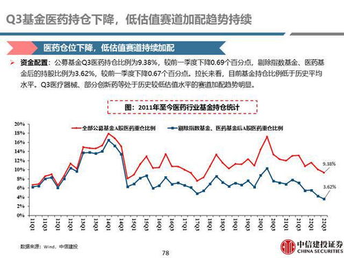 如何看股票公司报告分析