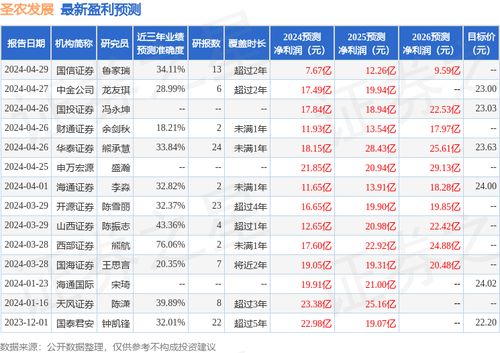 中邮证券怎么发展