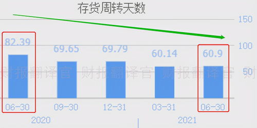 如何调整芯片龙头股票