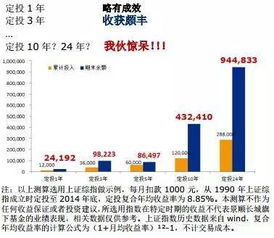 基金证券怎么投资