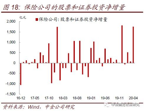 证券股票怎么分流
