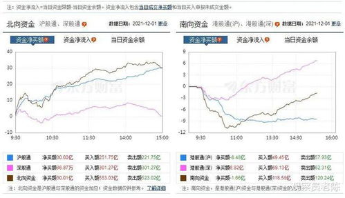 股票如何强弱切换